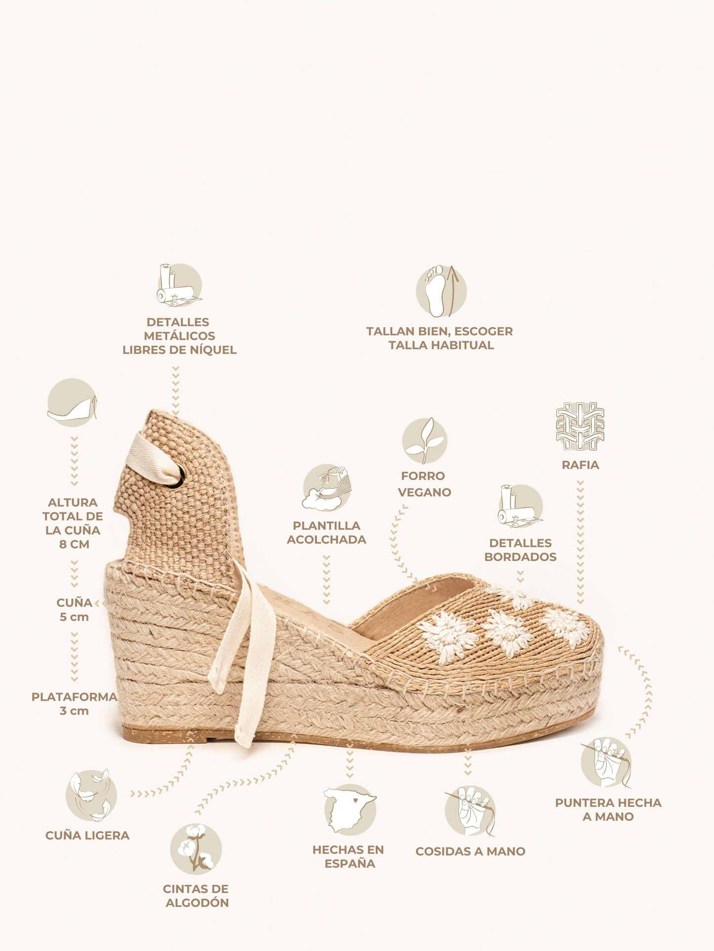 Romero Cuña Media Plataforma Rafia Flores Blanco